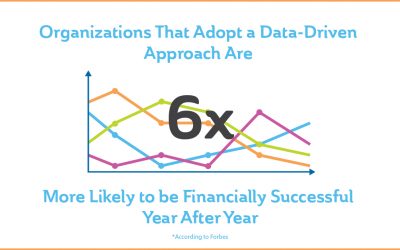 How to Enhance and Evaluate Your Nonprofit’s Communications with Data