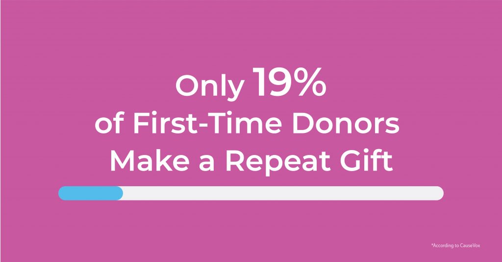 Stewardship Storytelling: Only 19 percent of first time donors make a repeat gift. 