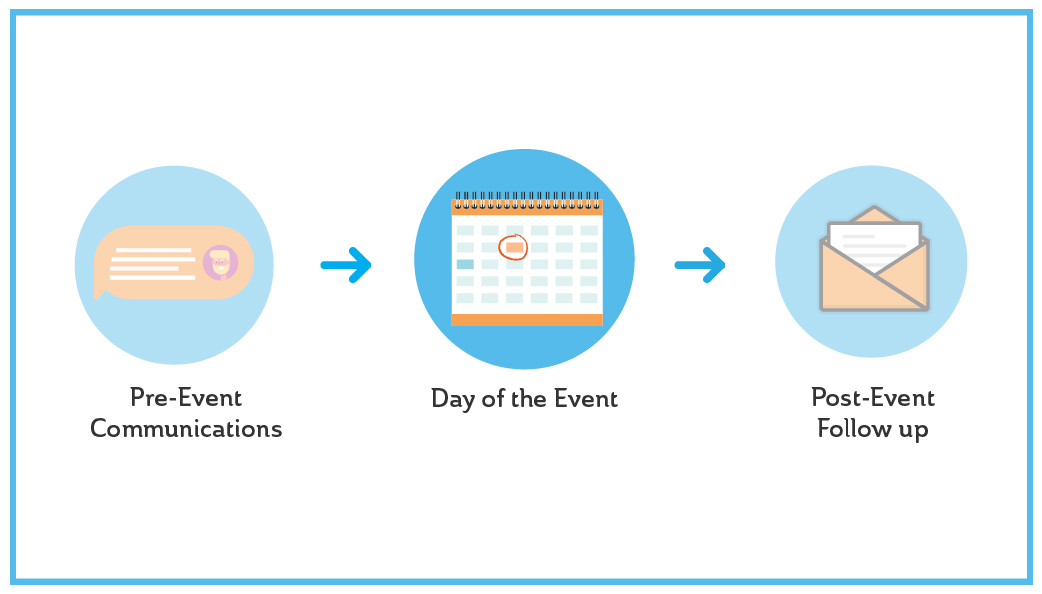 Creating Engagement Opportunities During Your Nonprofit Fundraising Event