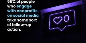 55% of people who engage with nonprofits on social media take some sort of follow-up action