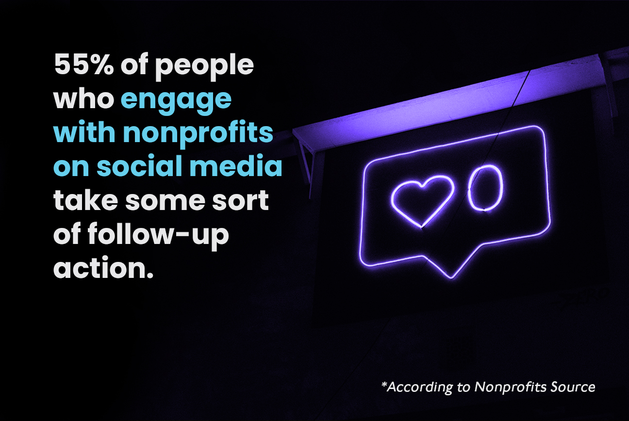 55% of people who engage with nonprofits on social media take some sort of follow-up action