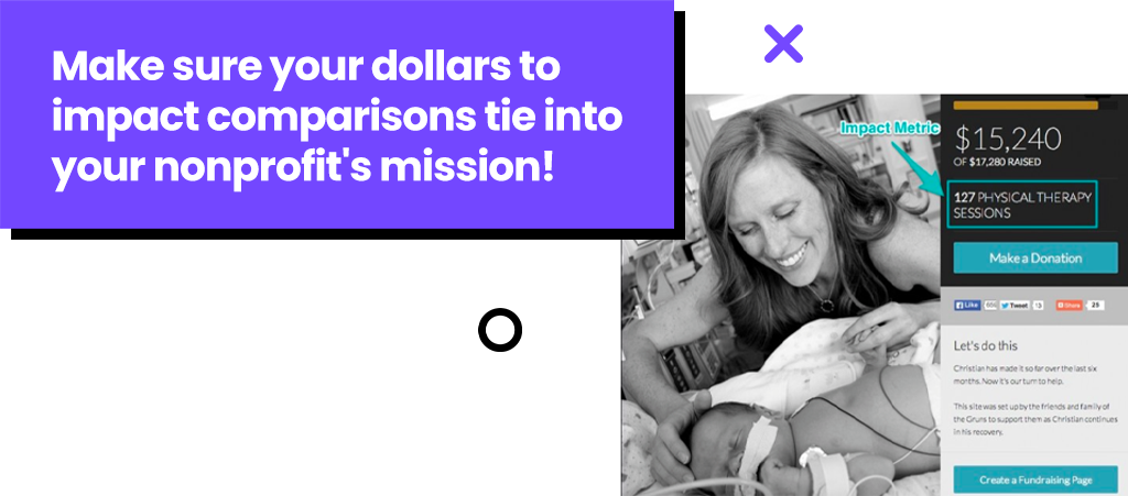 Make sure your dollars to impact comparisons tie into your nonprofit's mission!