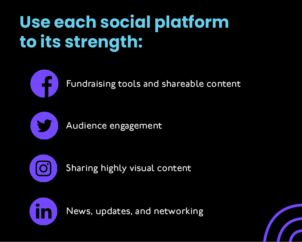 Use each social platform to its strength Use each social platform to its strength