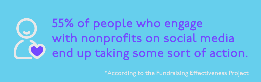 55 percent of people who engage with nonprofits on social media end up taking some sort of action.