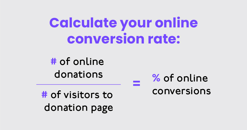 Calculate your online conversion rate Calculate your online conversion rate