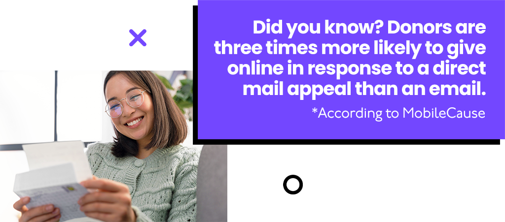 Donors are three times more likely to give online in response to a direct mail appeal than an email.