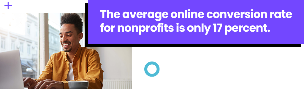The average online conversion rate for nonprofits is only 17 percent.