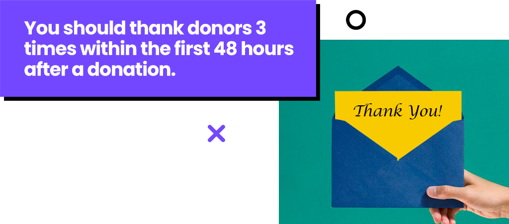 You should thank donors 3 times withing the first 48 hours after a donation.