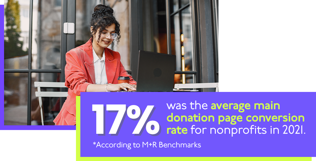 17% was the average main donation page conversion rate for nonprofits in 2021.