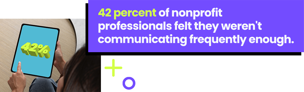 42 percent of nonprofit professionals felt they weren't communicating frequently enough. But only 4 percent of donors felt the same.