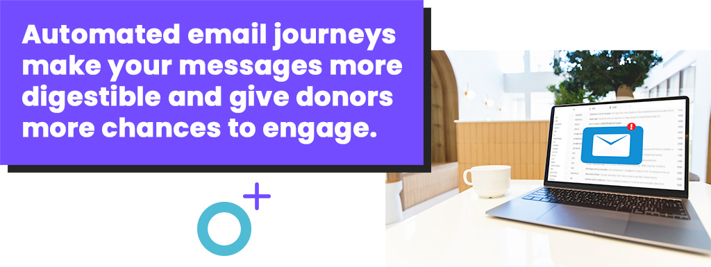 Automated email journeys make you messages more digestible and give donors more chances to engage.
