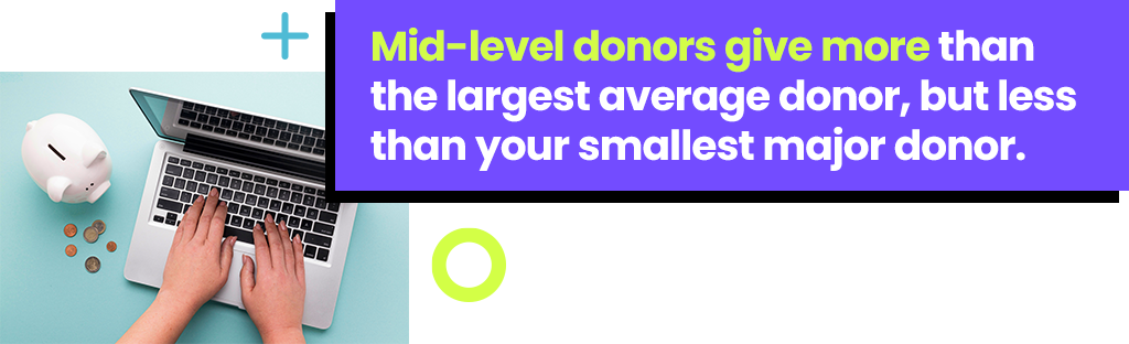Mid-level donors give more than the largest average donor, but less than your smallest major donor.