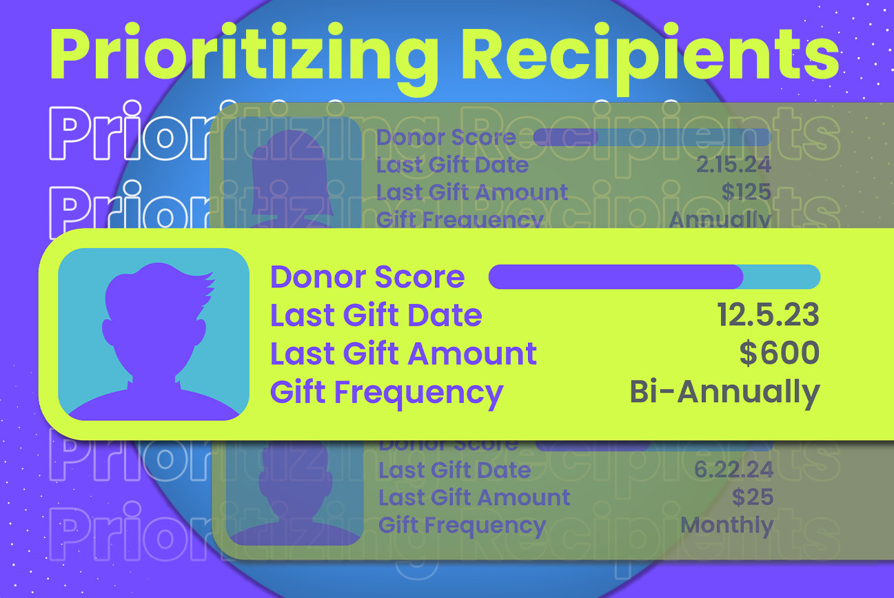 Prioritizing donors who are most likely to respond.