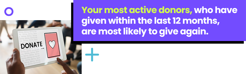 Your most active donors, who have given within the last 12 months, are most likely to give again.